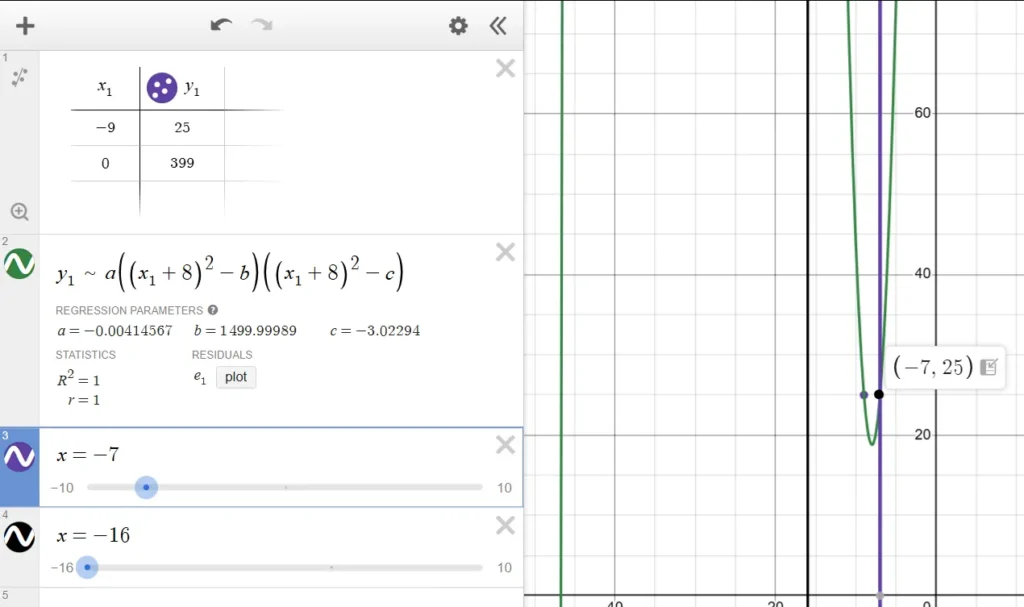 Another y value at 25.