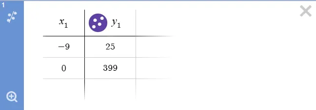 Completed Nonlinear Regression Table in Desmos.
