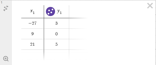 Completed Table in Desmos.