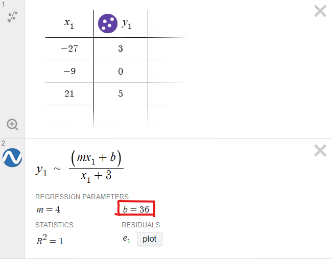 Final linear regression analysis table.