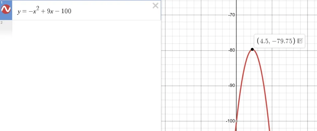Finding the constant c that the line will pass through.