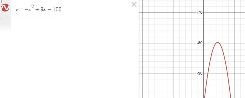 Graphing the original function in Desmos.