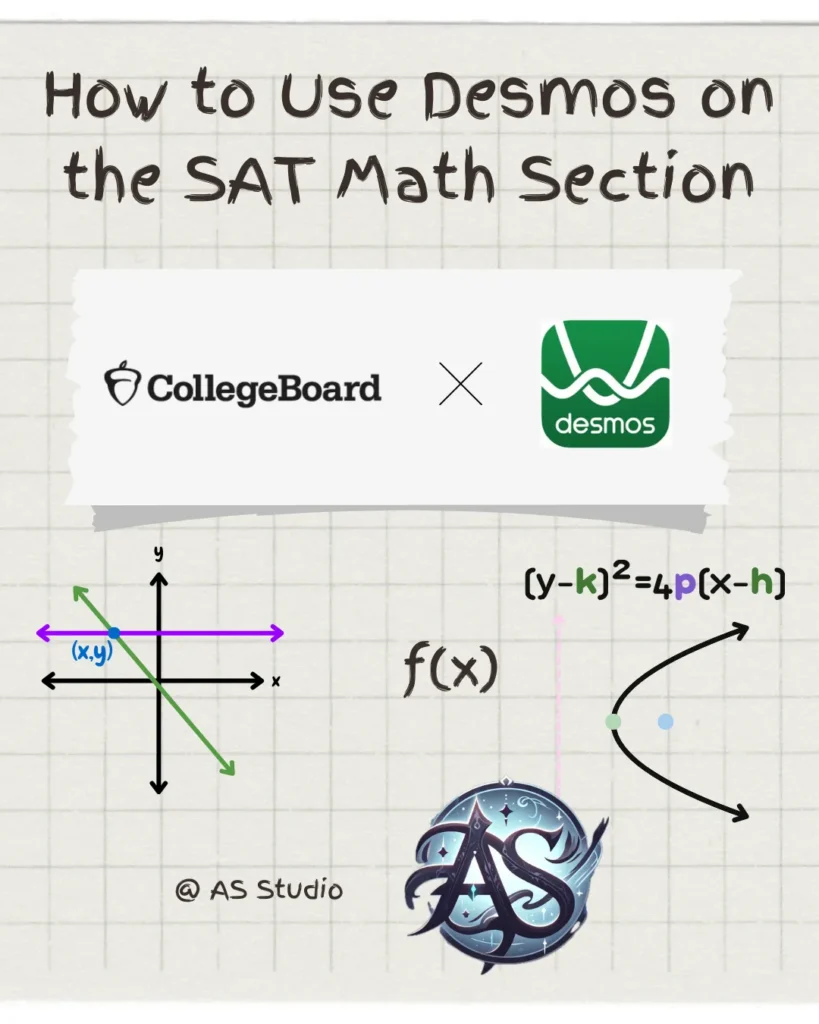 How to use Desmos on the SAT.