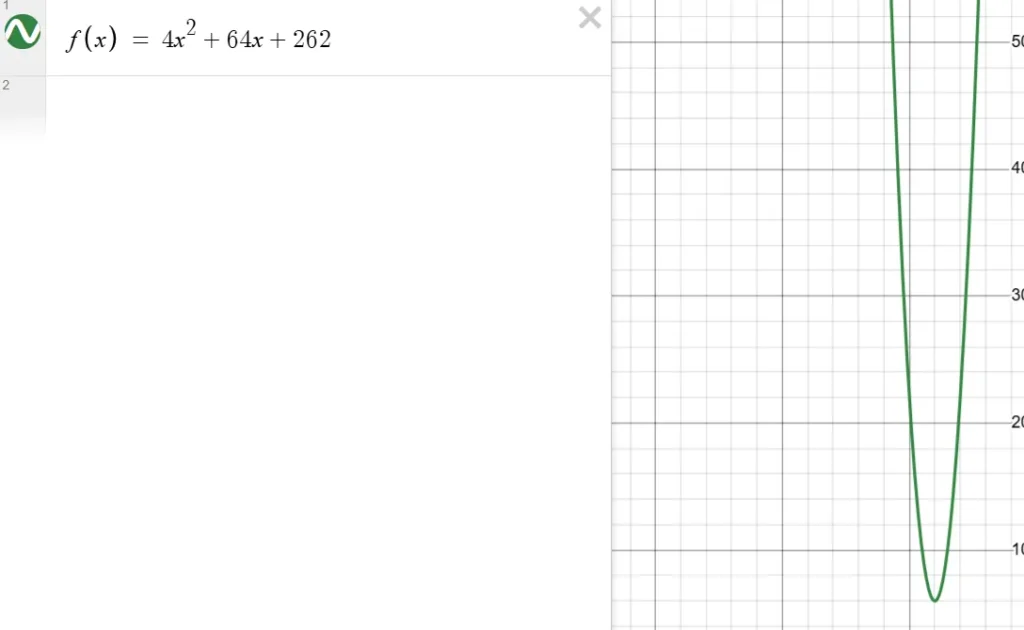Inputting the function f(x) into Desmos.
