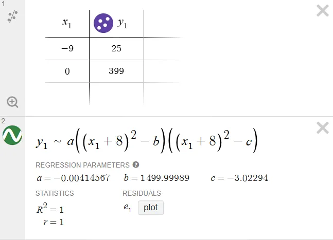 Parameters for Nonlinear Regression.