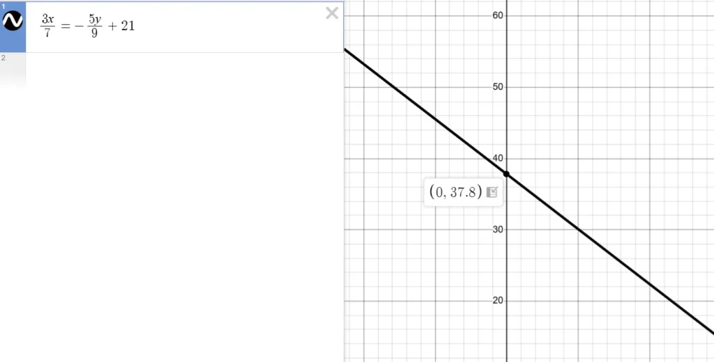 Showing the y intercept of a function after graphing it in Desmos.