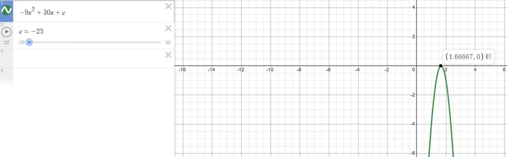Vertex touching the x axis when c = -25.