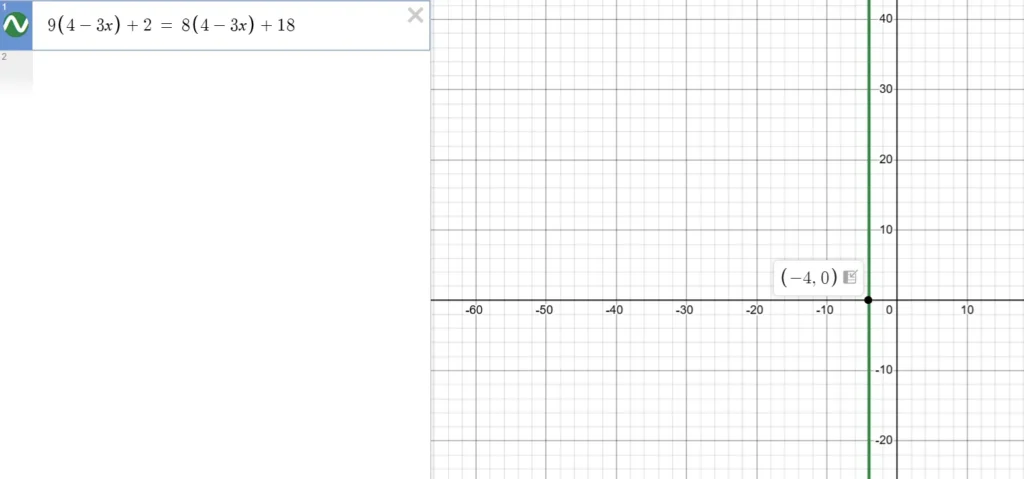 Vertical line showing the solution to the equation.