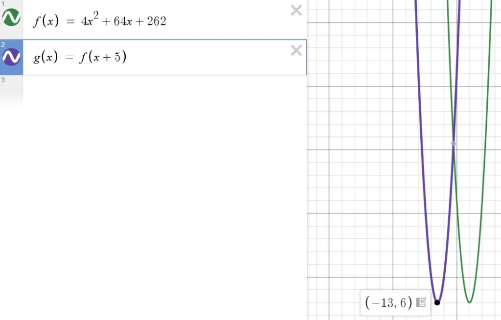 Writing the g(x) equation and finding the minimum.