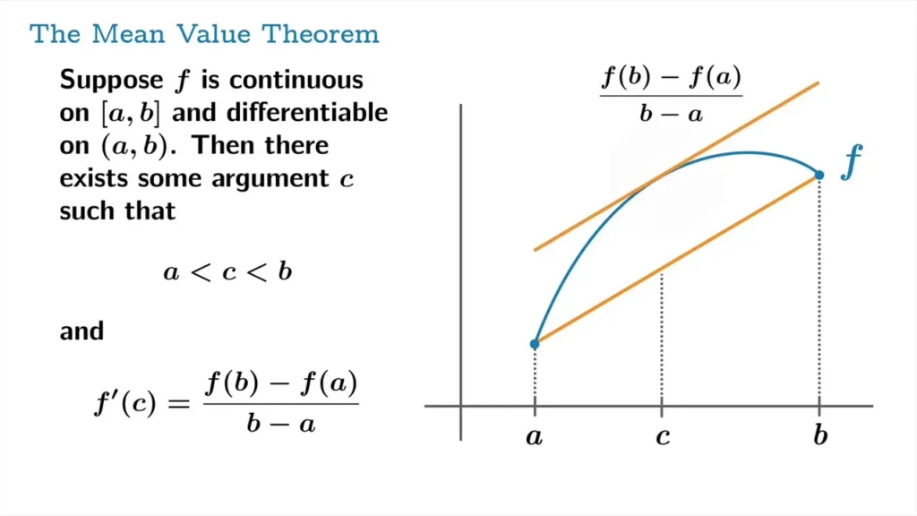 Diagram showing a visual representation of the Mean Value Theorem in AP Calc AB.