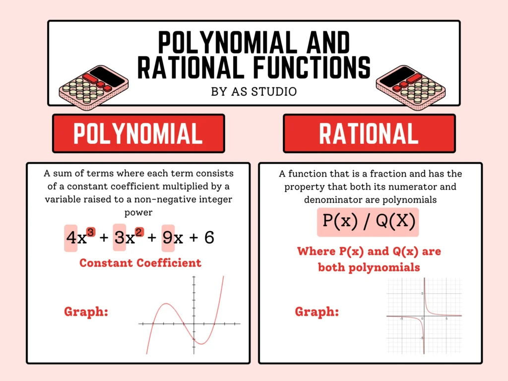 Polynomial and Rational Functions Overview