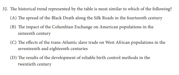 Q32 on the AP World MCQ 2017.