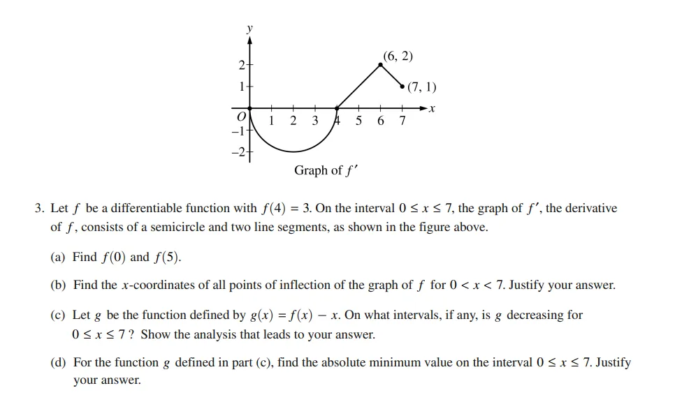 Question 3 on the AP Calc AB exam FRQ.