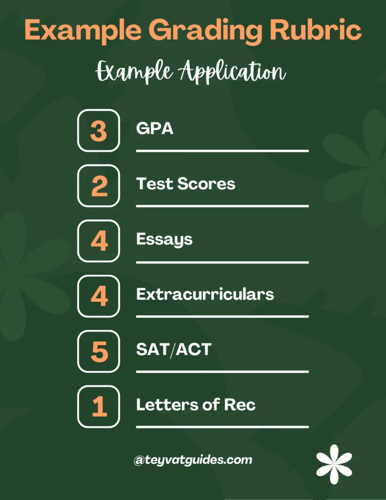 An example of a grading rubric that the regional reader will use to evaluate your candidacy during the scoring process.
