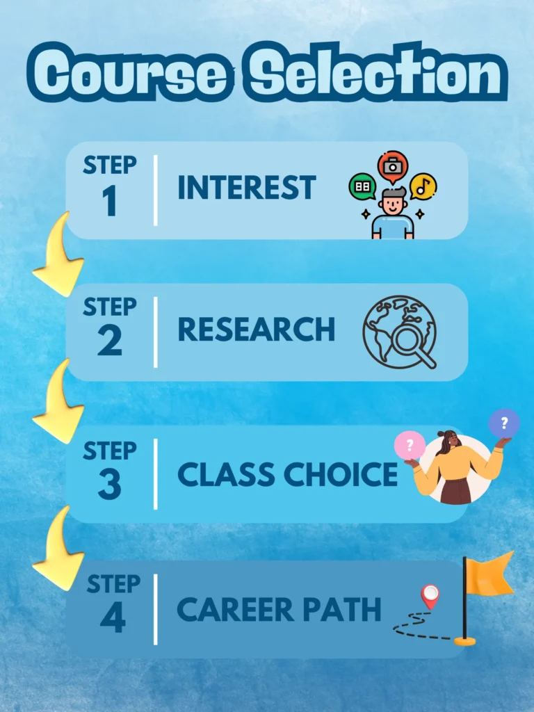 Essential Tips for Incoming Freshmen: Select the right courses that interest you!