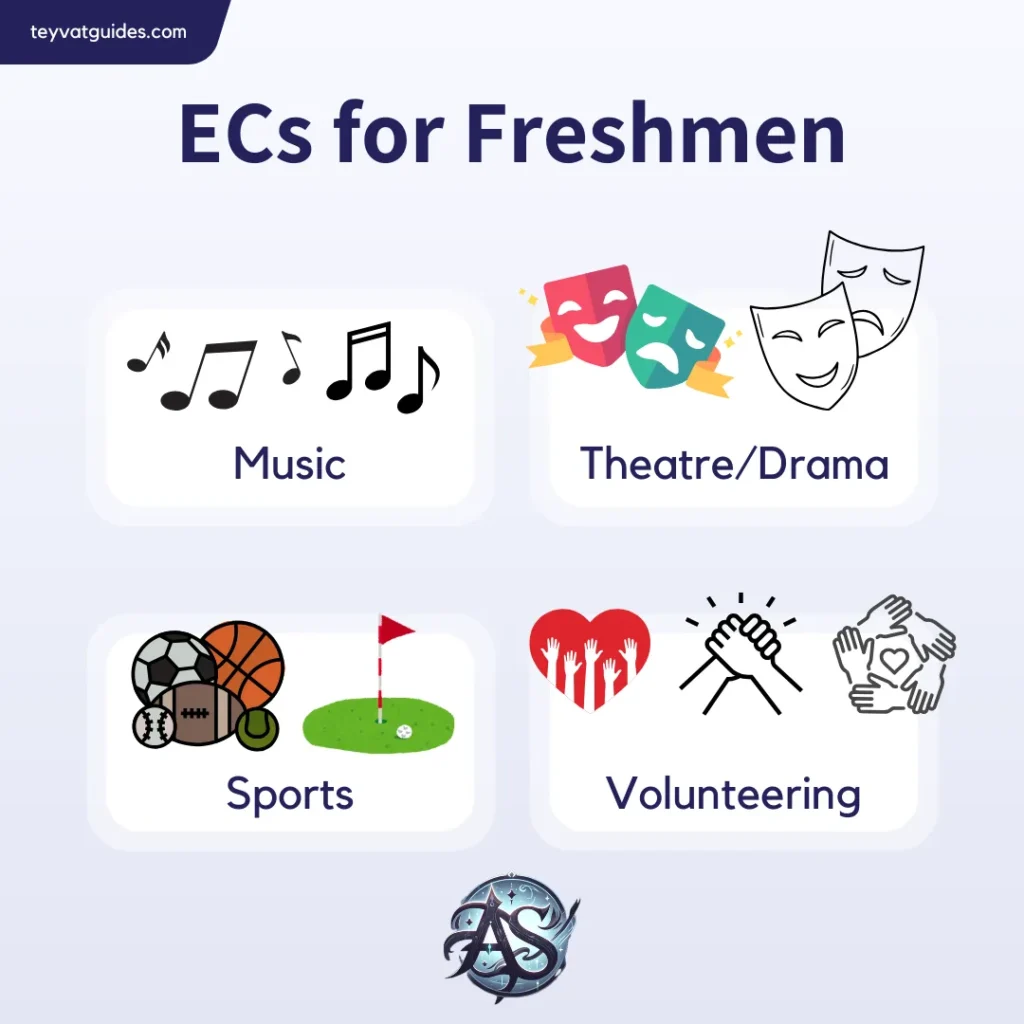 Essential Tips for Incoming Freshmen: Common ECs to try out.
