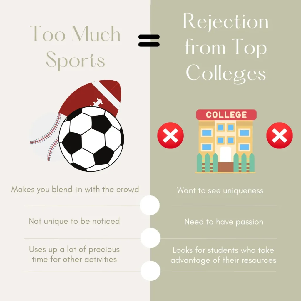 Why sports can hinder your uniqueness during college application season.