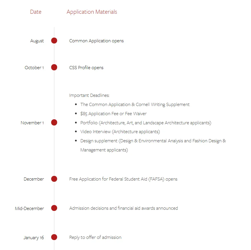 Cornell's early decision program application timeline.